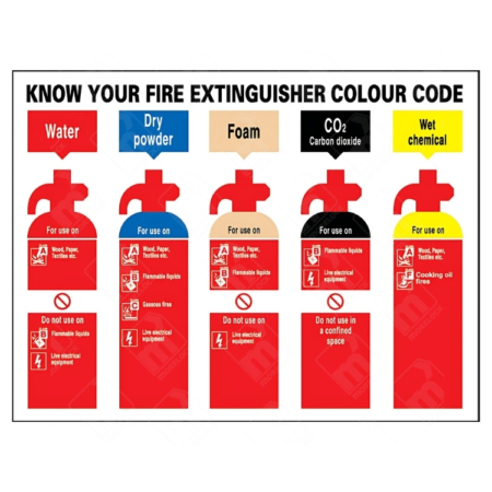 Know Your Fire Extinguisher Colour Code Sign | UK Health & Safety Sign